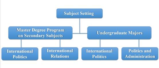 说明: D:\成人直播
自身\网站\新闻稿：英文\学科建设.jpg